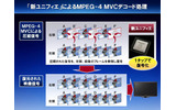 新ユニフィエによるMPEG-4 MVCデコード処理の画像