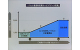 ウィルコムとウィルコム沖縄は、新しい音声端末ラインナップとしてフルブラウザを標準搭載した300および310シリーズを11月下旬から順次発売すると発表した。の画像