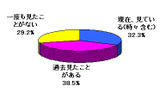 電子書籍購読経験(ORIMO調べ)の画像