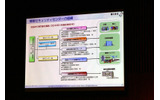 NISCの組織図の画像