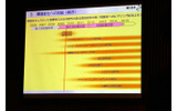 ITセキュリティに影響する環境変化の要因の画像
