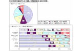昨年1年間での違法ダウンロード回数」(利用経験者のみ・全体/世代別)の画像