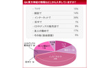 　HMVジャパンは、「東方神起に関する意識調査」を実施した。調査期間は2010年1月19日から1月20日まで、回答者は10代から50代以上までのファン3,846名。の画像
