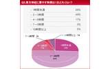 　HMVジャパンは、「東方神起に関する意識調査」を実施した。調査期間は2010年1月19日から1月20日まで、回答者は10代から50代以上までのファン3,846名。の画像