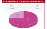 　HMVジャパンは、「東方神起に関する意識調査」を実施した。調査期間は2010年1月19日から1月20日まで、回答者は10代から50代以上までのファン3,846名。の画像