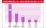 　HMVジャパンは、「東方神起に関する意識調査」を実施した。調査期間は2010年1月19日から1月20日まで、回答者は10代から50代以上までのファン3,846名。の画像