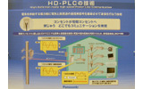 HD-PLCによるホームネットワークのモデルの画像