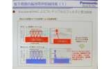 同社独自の技術「Wavelet OFDM」で170Mbpsの高速伝送を実現の画像