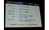 SNSオープン化の流れとともに、ソーシャルアプリケーションパッケージの需要も伸びるものと予測の画像