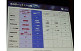 他サービスとの比較。初期投資、料金、納期、利用期間など、ソーシャルアプリケーションパッケージの優位性が分かるの画像