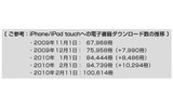 ダウンロード数の推移の画像