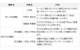 KDDIケータイ教室のプログラムの画像