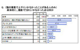 （猫の撮影で上手くいかなかったことがある人のみ）具体的に、撮影でうまくいかなかった点は何かの画像