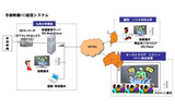 システム構成図の画像