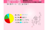 調査結果の画像
