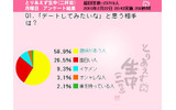 調査結果の画像