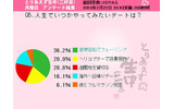調査結果の画像