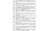 47都道府県別のネット県民性（和歌山〜佐賀）の画像