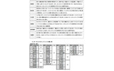 47都道府県別のネット県民性（長崎〜沖縄）の画像