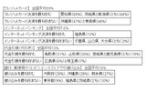 ネット上での個人情報入力関連についての画像