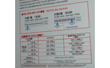 記録用HD DVD規格の画像