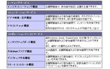 機能一覧の画像