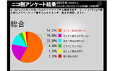 実名を使用するかの画像