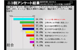 ネット上で匿名を使用する理由の画像