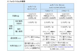 「eoモバイル」概要の画像