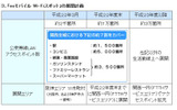 「eoモバイル Wi-Fiスポット」の展開計画の画像