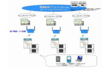 Wi−Fiスタンプラリーの特徴の画像