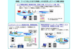 NTTBPの無線LANを活用したサービス導入事例の画像