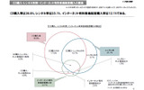 社団法人日本レコード協会は25日、2009年度「音楽メディアユーザー実態調査」の報告書を公開した。の画像