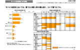 社団法人日本レコード協会は25日、2009年度「音楽メディアユーザー実態調査」の報告書を公開した。の画像