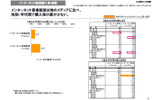 社団法人日本レコード協会は25日、2009年度「音楽メディアユーザー実態調査」の報告書を公開した。の画像