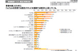 社団法人日本レコード協会は25日、2009年度「音楽メディアユーザー実態調査」の報告書を公開した。の画像