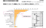 社団法人日本レコード協会は25日、2009年度「音楽メディアユーザー実態調査」の報告書を公開した。の画像