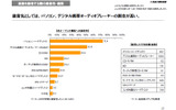社団法人日本レコード協会は25日、2009年度「音楽メディアユーザー実態調査」の報告書を公開した。の画像
