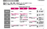 社団法人日本レコード協会は25日、2009年度「音楽メディアユーザー実態調査」の報告書を公開した。の画像