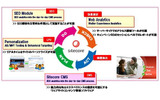 「Sitecore」OMS製品の特長の画像