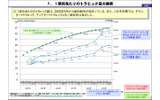 1契約当たりのトラヒック量の推移の画像