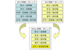 従来のIPAフォントとIPAexフォントの関係の画像
