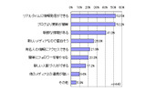 Twitter利用者の意識の画像