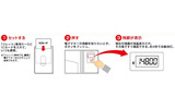 使用方法の画像