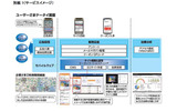 サービスや機能の全体イメージ図の画像