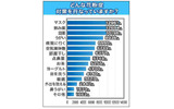 花粉症対策の画像
