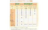 Office 2010各エディションの機能の画像