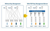 PGP Key Management Server概念図の画像