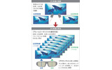 フレームシーケンシャル表示方式の画像