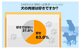 肉球に関する意識調査の画像